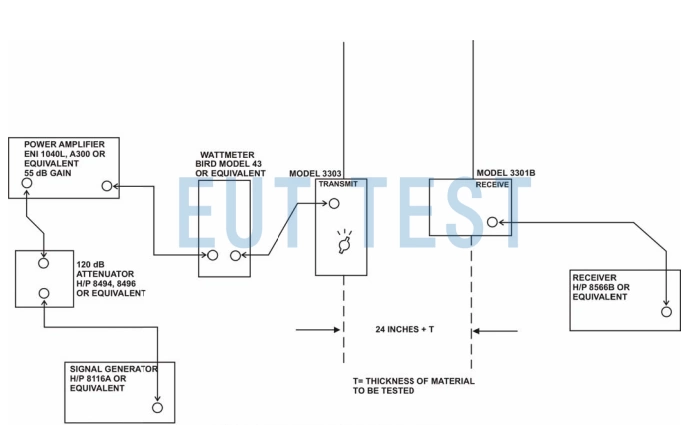 ETS 3303 and 3301C Monopole Antennas Available for Shielding Efficiency Testing