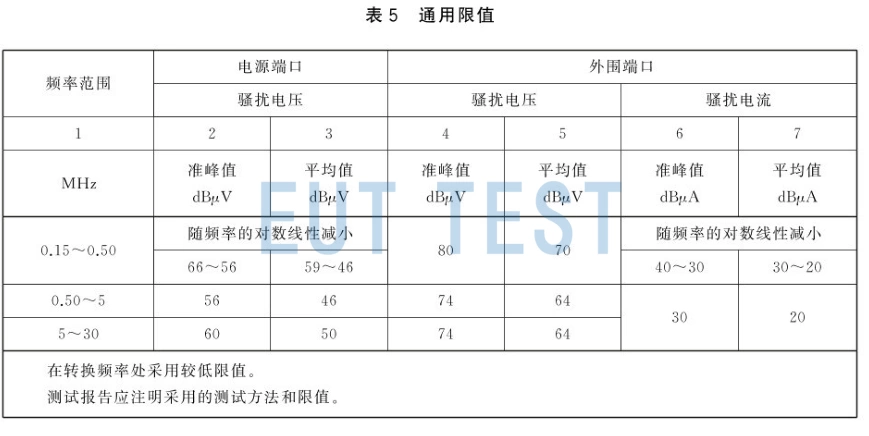 GB4343.1-2024 requires test receivers to measure both quasi-peak and average values.