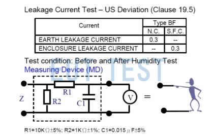 IEC 60601-1 对医疗电气设备的漏电保护要求