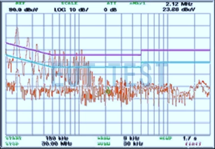 Comparison of test results before and after adding ferrite rings or beads