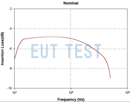 图1： FCC F-210315-1008-1 插入损耗数据图