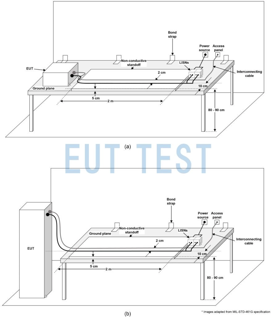 Figure 10: General overview of a MIL-STD-461 G compliant conducted EMI test setup in a shielded enclosure with a desktop EUT (a); freestanding EUT in a shielded enclosure with connections wired from the top of the cabinet (b).