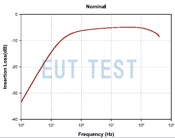 Figure 1: FCC F-201014-1008-1 Insertion Loss Data Map