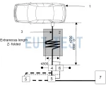Automotive Vehicle and Component Testing - Pictures of EMC Test Equipment Classification Automotive vehicle and component testing