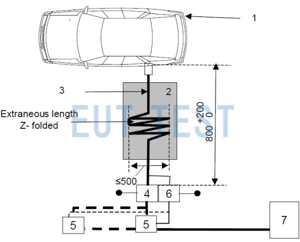 Conducted Emission Distinctions for Automotive, Industrial and Defense Applications - Part I - EMC Test Standards and Test Methods