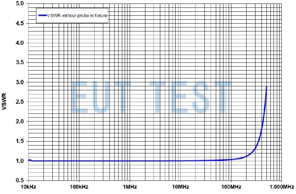 标定夹具 F-210315-1008-2 在没有电流注入探头时的电压驻波比参数图
