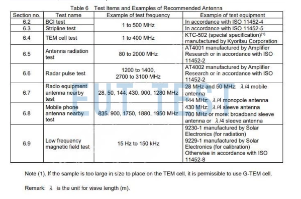 TSC0501G 标准要求的BCI测试指标