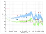 How to Improve the Signal-to-Noise Ratio of FCC Current Probes