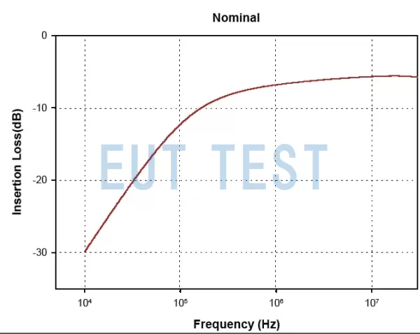 Insertion Loss Chart for FCC F-230109-1008-1
