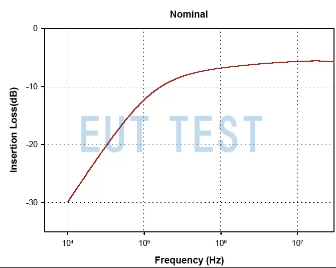 Insertion Loss Chart for FCC F-230109-1008-1