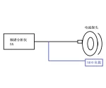 How do I ensure repeatability in measuring common mode currents in cables?