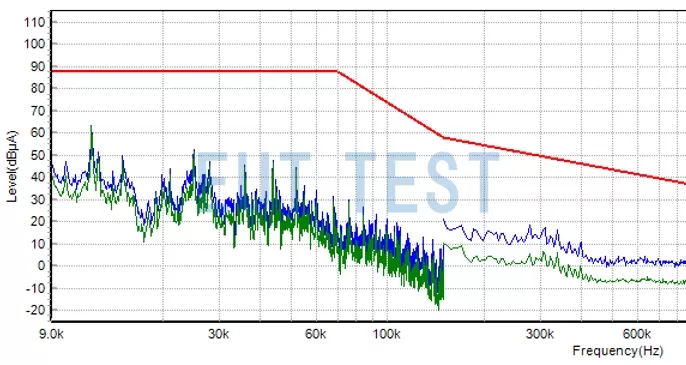 Far Field Measurement Data