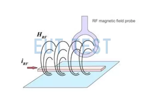 Measurement principle of the magnetic field near-field probe