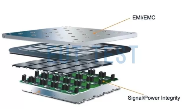 EMC and signal integrity problems in electronic systems