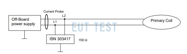 ETSI EN 303417 Section 6.2.4 Test Configuration Diagrams