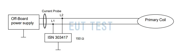 ETSI EN 303417 Section 6.2.4 Test Configuration Diagrams