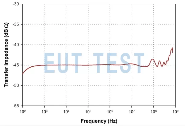 FCC F-190717-1005-1 转移阻抗曲线