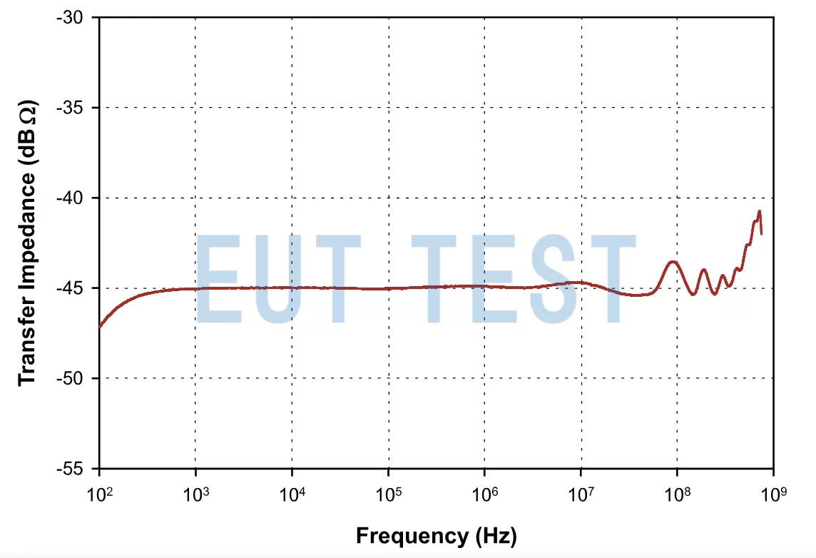 FCC F-190717-1005-1 转移阻抗曲线