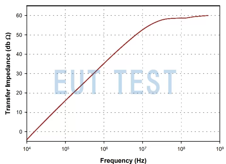 FCC F-201015-1005-1 Transmission Impedance Map