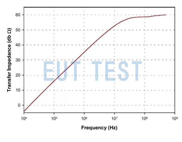 Transmission Impedance Diagram for FCC F-210602-1005-2
