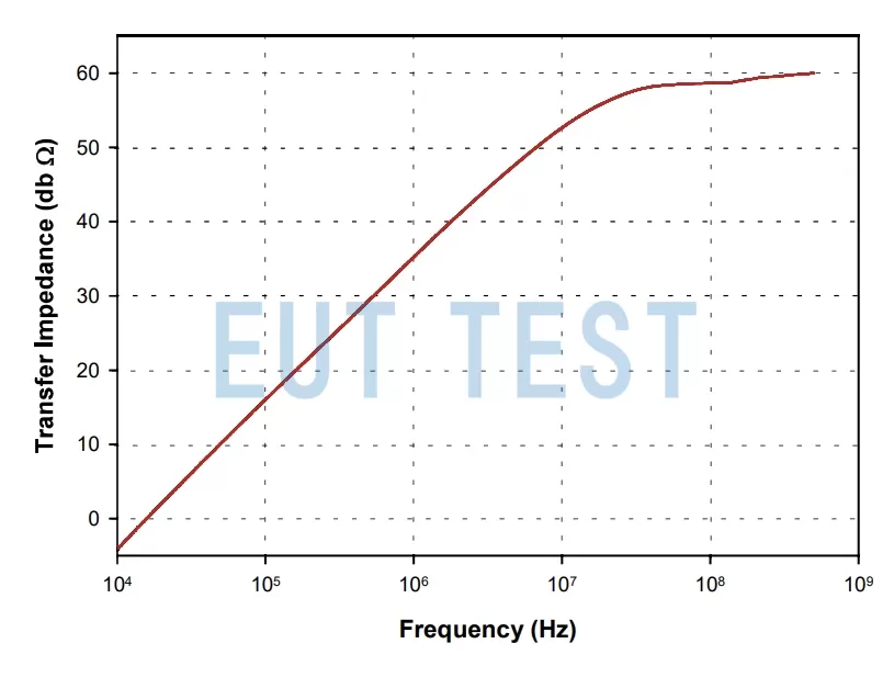 Transmission Transfer Impedance Diagram