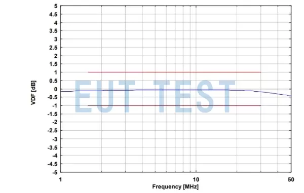 ISN 50561-1 Voltage dividing factor