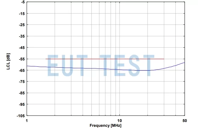 Longitudinal Conversion Loss LCL for ISN 50561-1