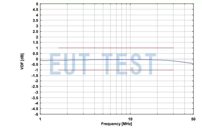 ISN 50561-1 Voltage dividing factor