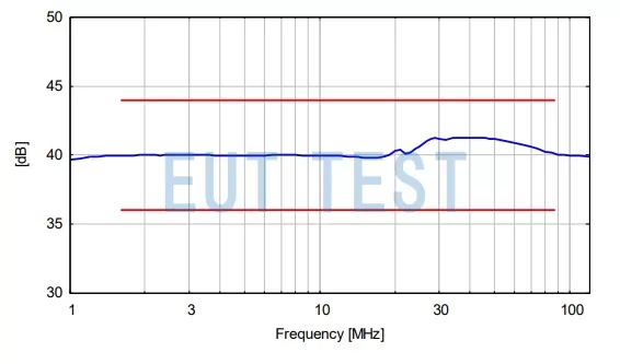 ISN50561-3 Differential attenuation between EUT-AE ports