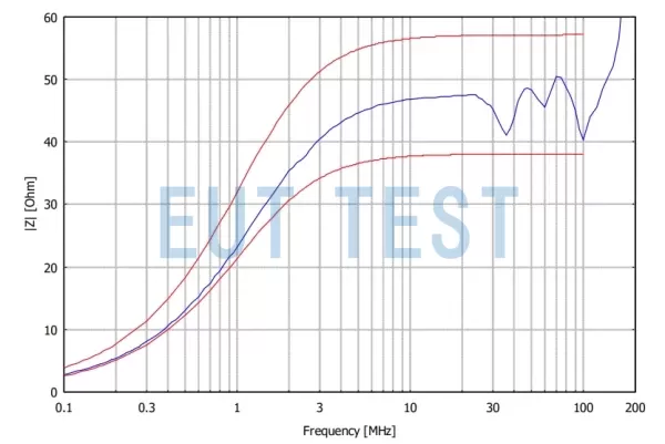 EUT Port Impedance Diagram for NNHV 8123-1600