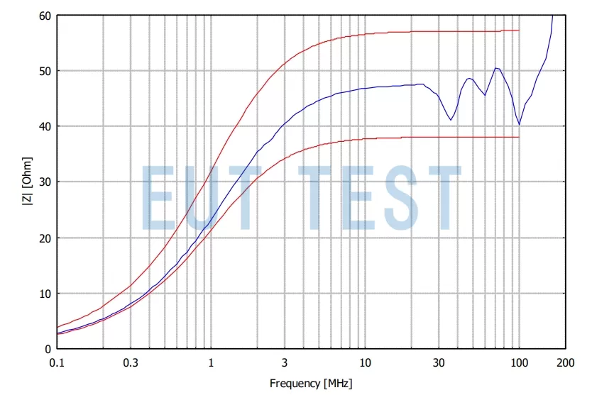 EUT Port Impedance Diagram for NNHV 8123-1600
