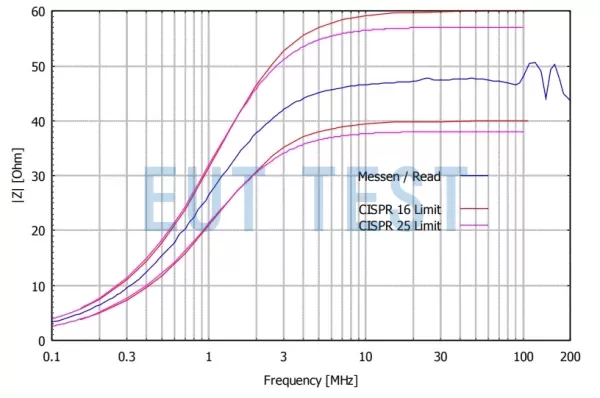 NNHV 8123-200 R EUT 端口阻抗