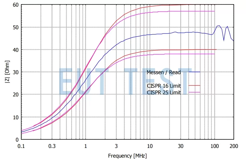 NNHV 8123-200 R EUT 端口阻抗