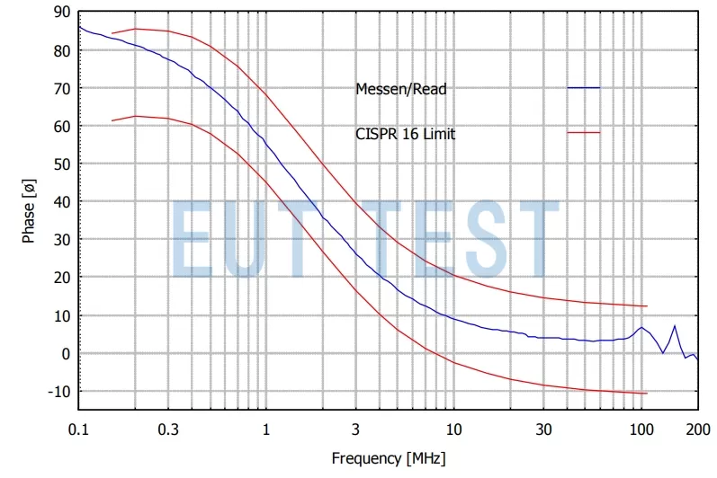 NNHV 8123-200R EUT 端口相位