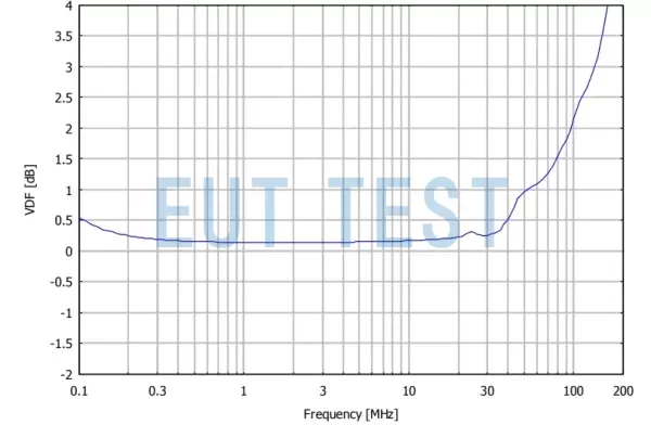 NNHV 8123-800R 用网络分析仪测量的分压系数