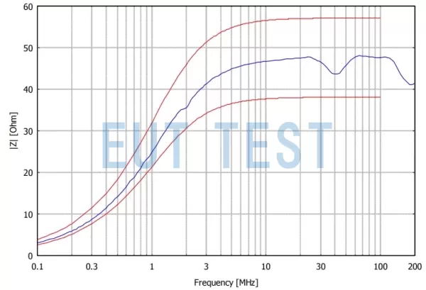 NNHV 8123-800R 在 EUT 端口的阻抗