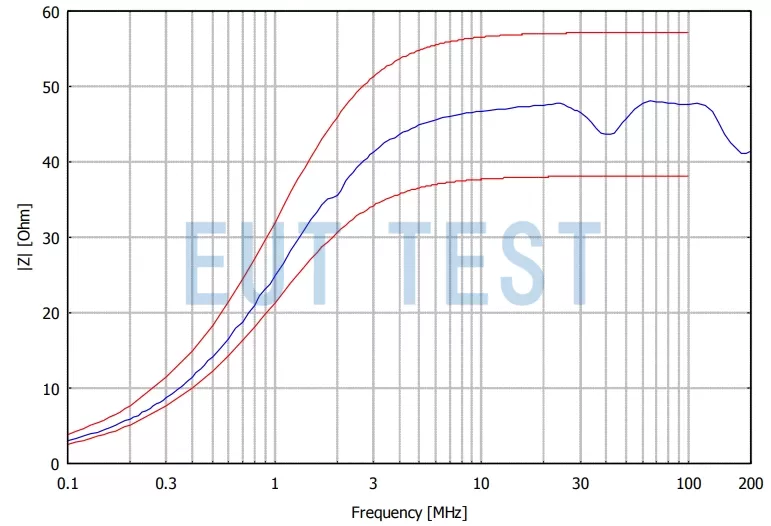 NNHV 8123-800R 在 EUT 端口的阻抗