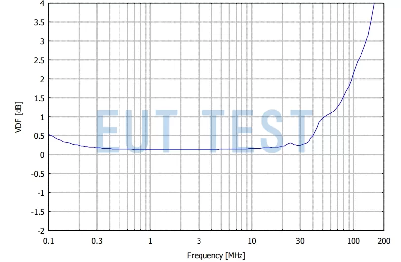 NNHV 8123-800R 用网络分析仪测量的分压系数