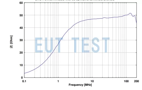 EUT Port Input Impedance Diagram for NNHV 8123R