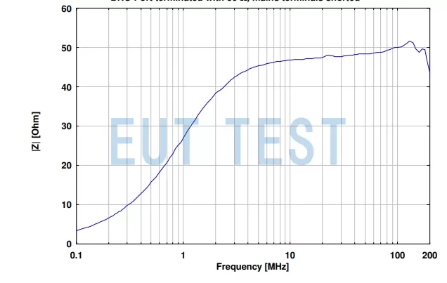 EUT Port Input Impedance Diagram