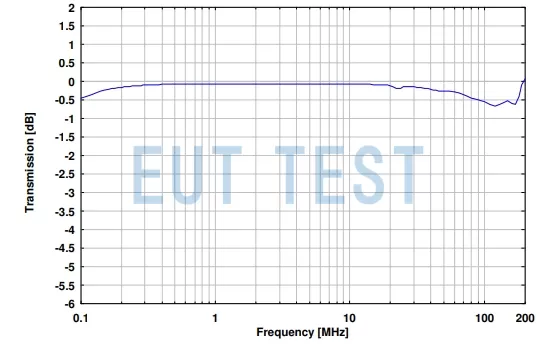 Voltage Separation Factor Graph for NNHV 8123R