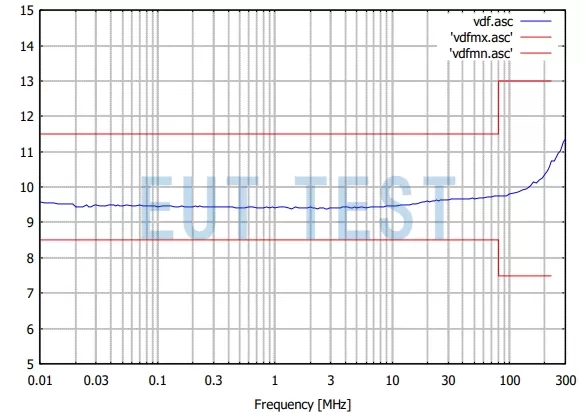 Schwarzbeck CDN ISN S1 BNC 的分压系数