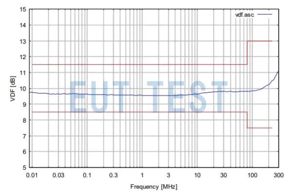 Voltage divider for Schwarzbeck CDN ISN S8 RJ45