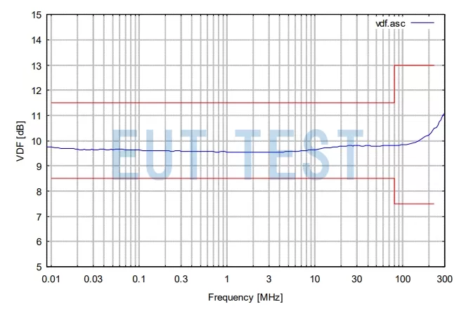 Voltage divider for Schwarzbeck CDN ISN S8 RJ45