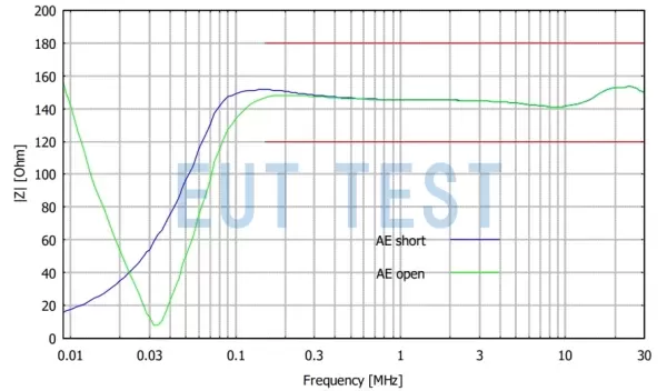 schwarzbeck PVDC 8300 Common Mode and Differential Mode Impedance Curves