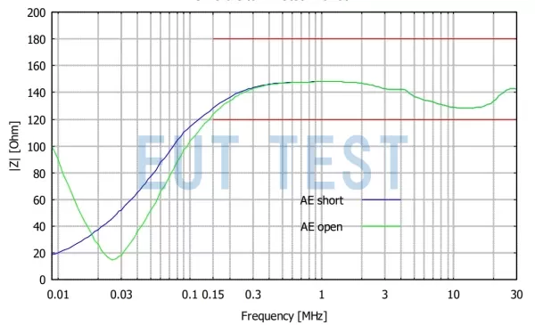 schwarzbeck PVDC 8301-400 Common Mode and Differential Mode Impedance Curves