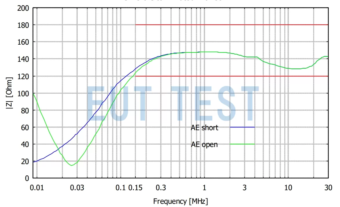 schwarzbeck PVDC 8301-400 Common Mode and Differential Mode Impedance Curves