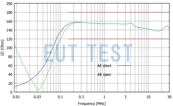 schwarzbeck PVDC 8301 Common Mode and Differential Mode Impedance Curves