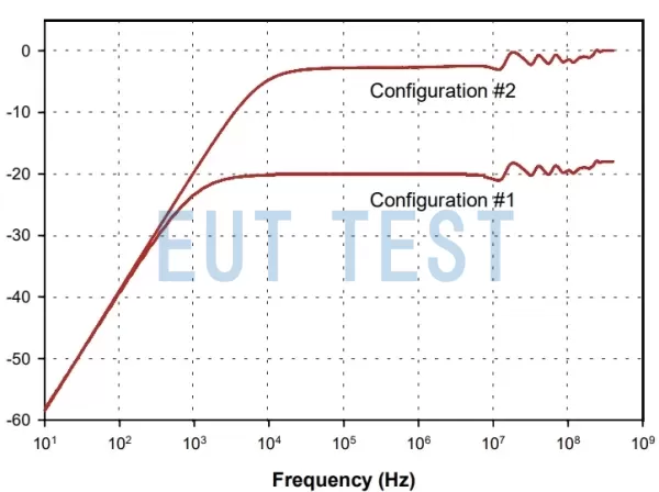 FCC F-220815-1005-1 Transfer Impedance