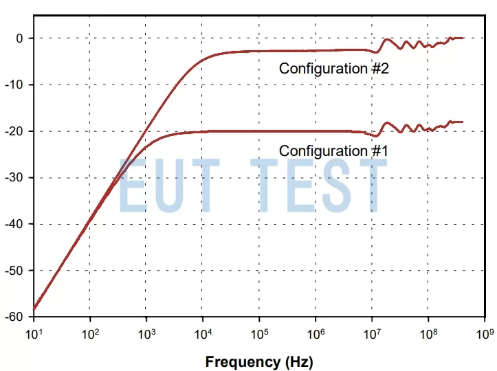 FCC F-220815-1005-1 Transfer Impedance